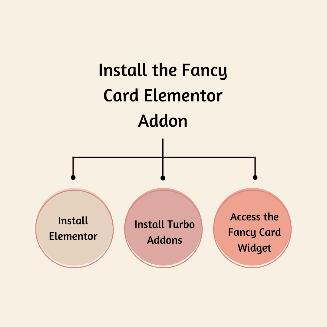 Install the Fancy Card Elementor Addon