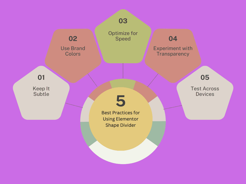 Elementor Shape Divider