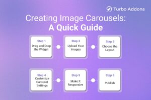 5 Easy Steps to Create Stunning Image Carousels in Elementor with Turbo Addons (2025)