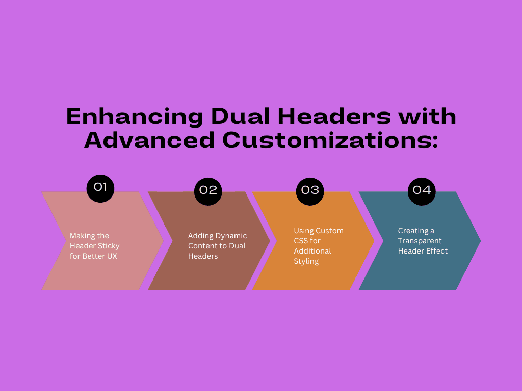 Enhancing Dual Headers with Advanced Customizations