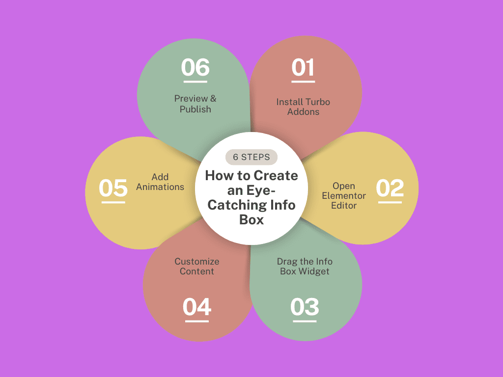 How to Create an Eye-Catching Info Box