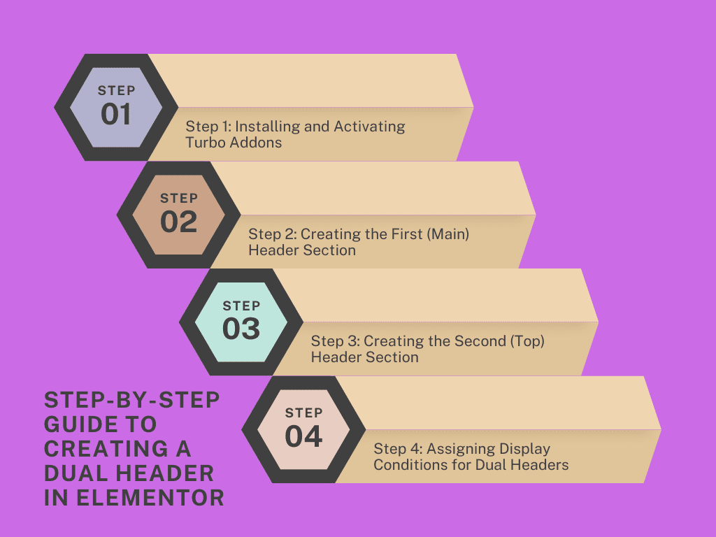 Dual Headers in Elementor