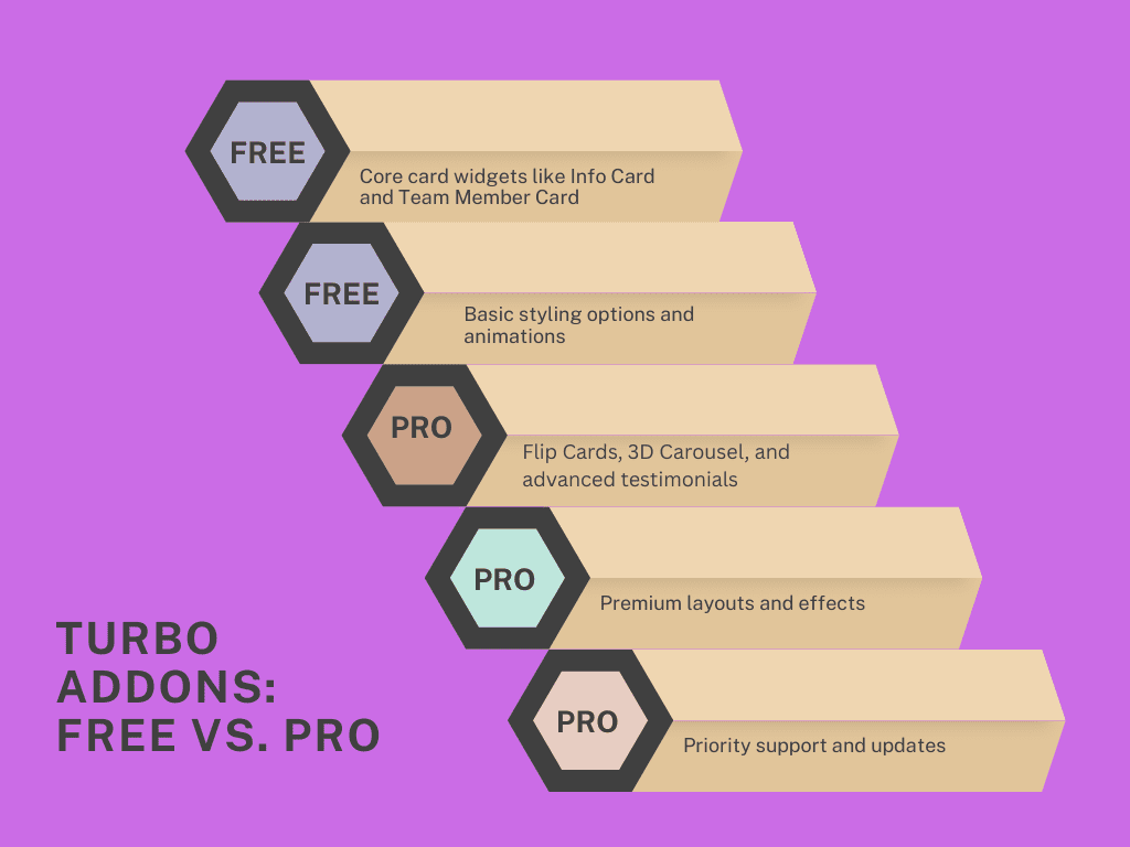 Turbo Addons Free vs. Pro