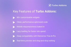 Graphic highlighting four real benefits of Turbo Addons: faster portfolio loading, enhanced user engagement with interactive elements, more design flexibility without extra plugins, and no compromise on Core Web Vitals.