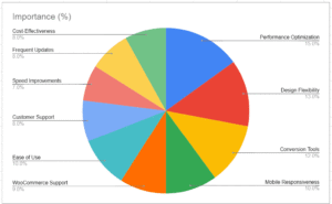 10 Reasons Why Web Designers Are Choosing Turbo Addons in 2025