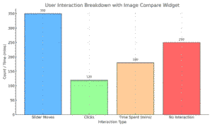 image_compare_widget_interactions_bar